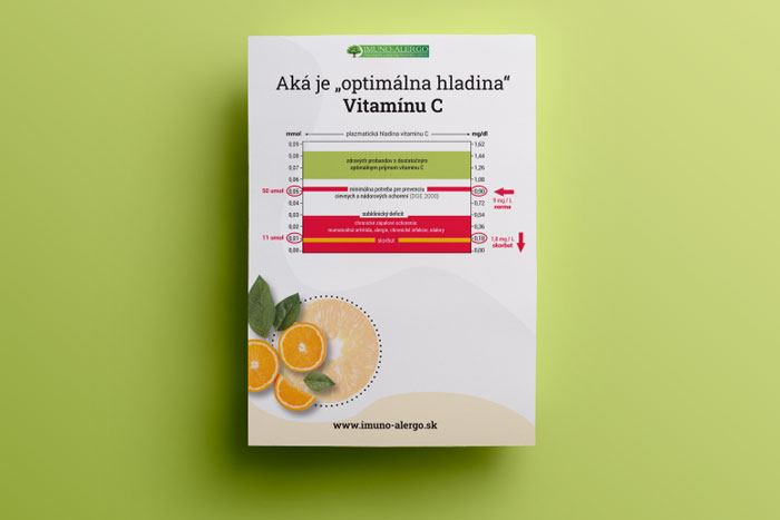 Grafický návrh na plagát A3 - Aká je „optimálna hladina“ Vitamínu C